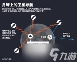 月球任务照片3的内容是什么