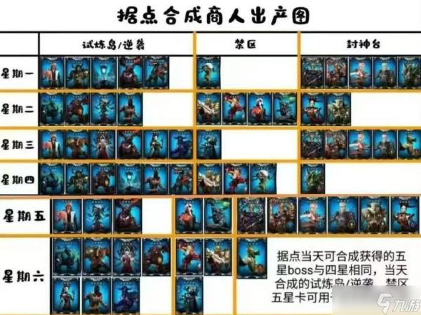 穿越火线封神卡合成步骤详解？