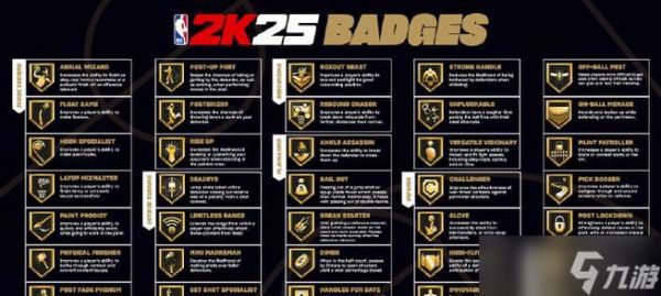 NBA2K16徽章选择技巧（高效运用游戏内徽章）