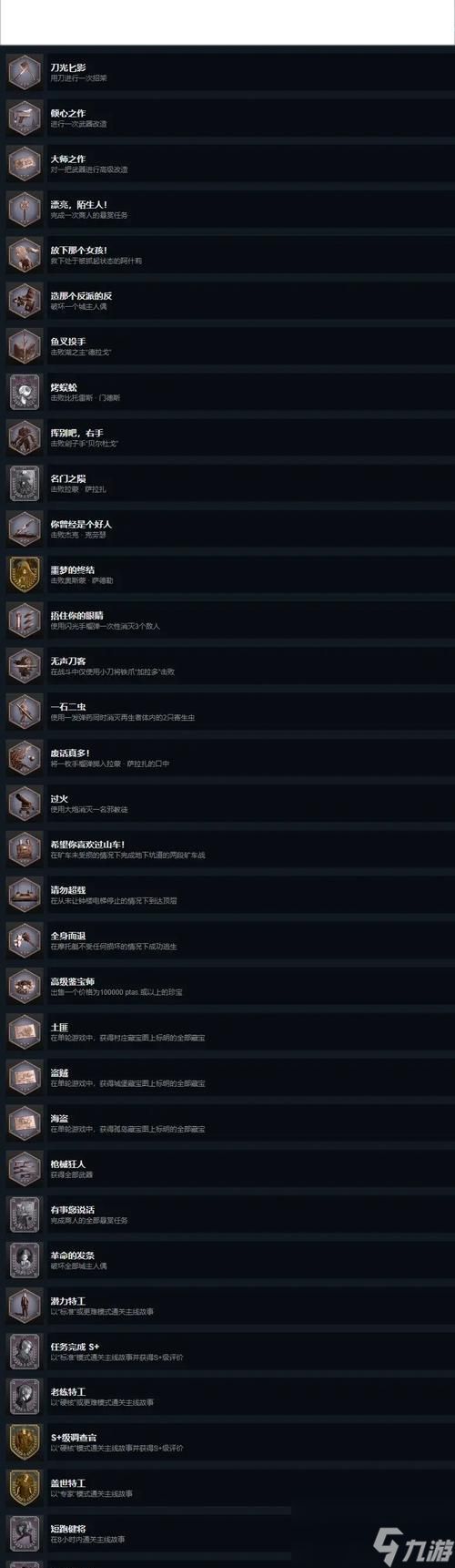 生化危机4全成就解锁条件是什么？如何快速获得？