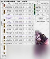 DNF2026元素技能数据是怎样的