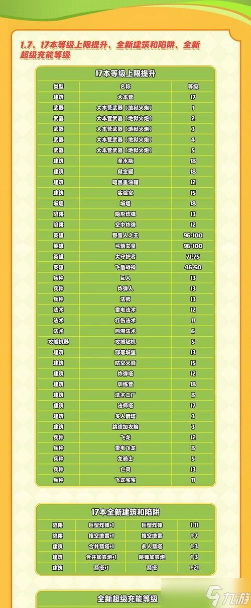 部落冲突新活动攻略指南？