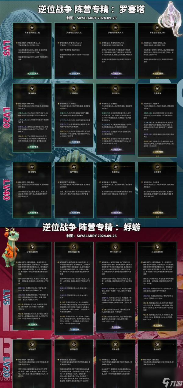 逆站生存战单人刷分的策略是什么？