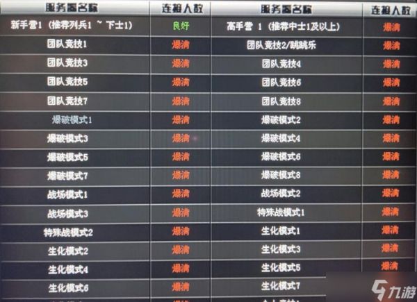 穿越火线频道信息怎么改？频道信息修改的具体步骤是什么？