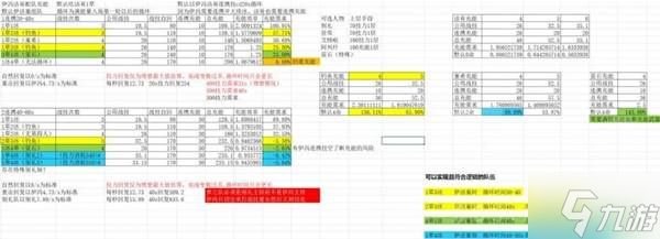 《明日方舟终末地》别礼伊冯冰队分享 伊冯怎么配队
