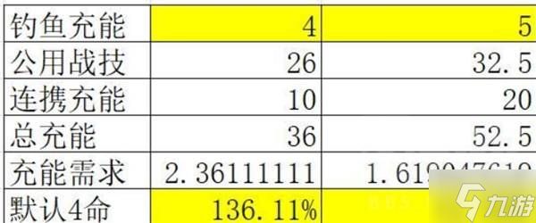 《明日方舟终末地》别礼伊冯冰队分享 伊冯怎么配队