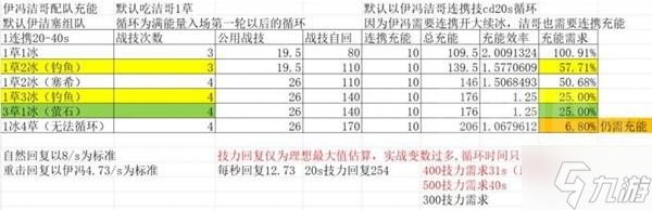 《明日方舟终末地》别礼伊冯冰队分享 伊冯怎么配队