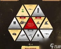 逆战进阶宝库的开启条件是什么