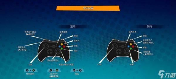 探索NBA游乐场的特殊技能天地(挑战极限)