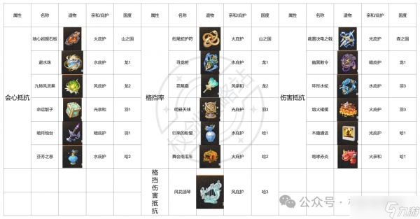 【杖剑传说】通用传说碎片怎么用？用错就亏大了！