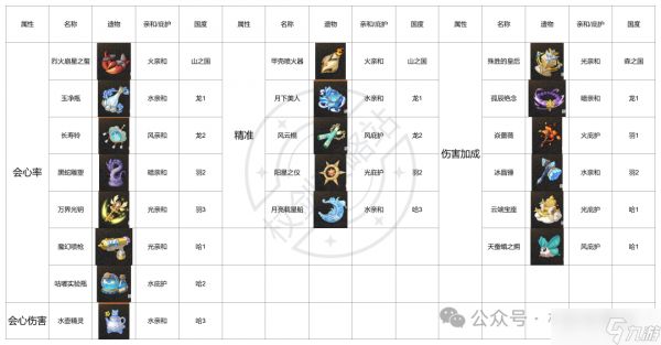 【杖剑传说】通用传说碎片怎么用？用错就亏大了！