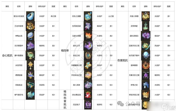 【杖剑传说】通用传说碎片怎么用？用错就亏大了！