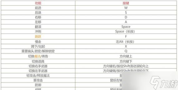 以艾尔登法环控制器如何设置手柄按键(教你轻松配置艾尔登法环控制器)