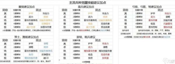 斗战神攻击加成怎么算?加成效果如何最大化?