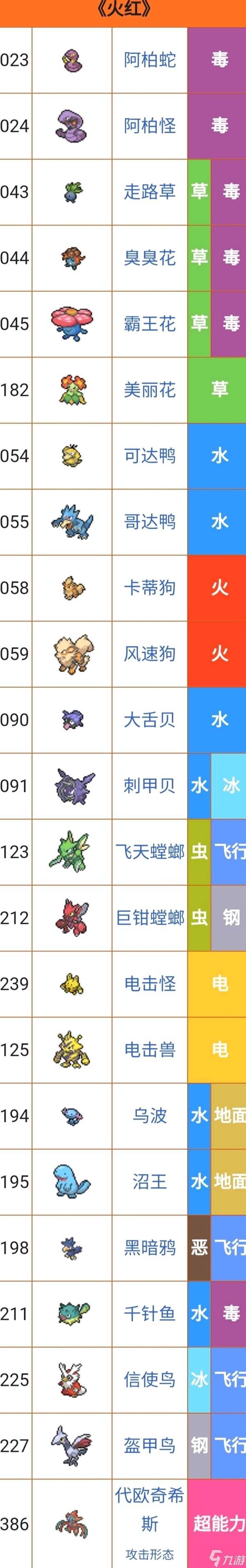 《宝可梦火红叶绿》版本区别及注意事项 版本限定宝可梦有哪些