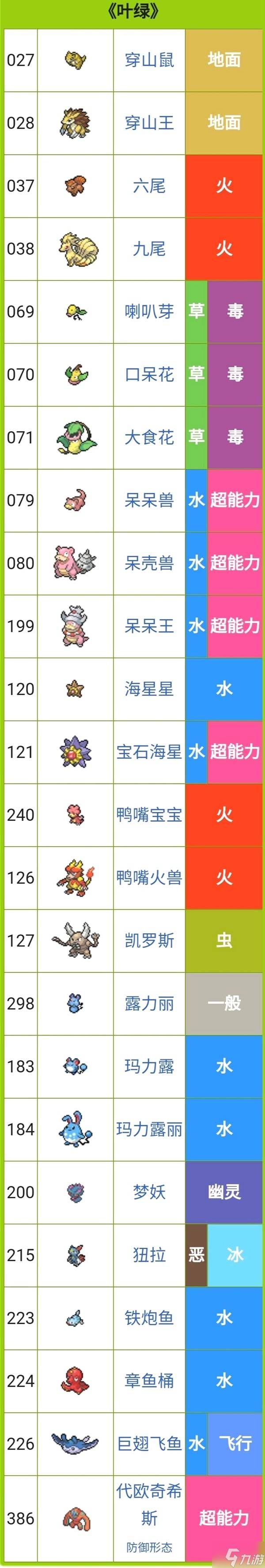 《宝可梦火红叶绿》版本区别及注意事项 版本限定宝可梦有哪些