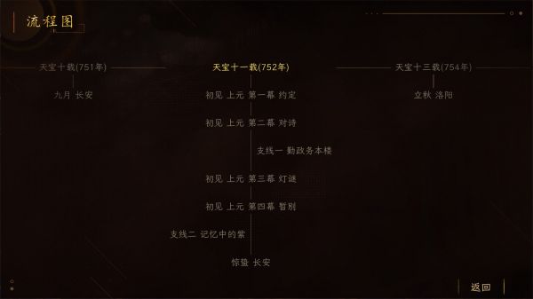 睢阳：诗与火什么时候出 公测上线时间预告