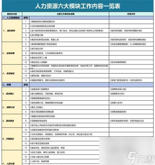 人力资源机器攻略大全（用游戏方式提升人力资源管理技能）