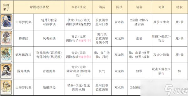 最强祖师竞技场氪金阵容搭配攻略