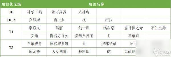 全明星激斗角色强度排行最新一览(揭秘全明星激斗中的角色强度)