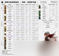 DNF2026战法VP技能如何选择