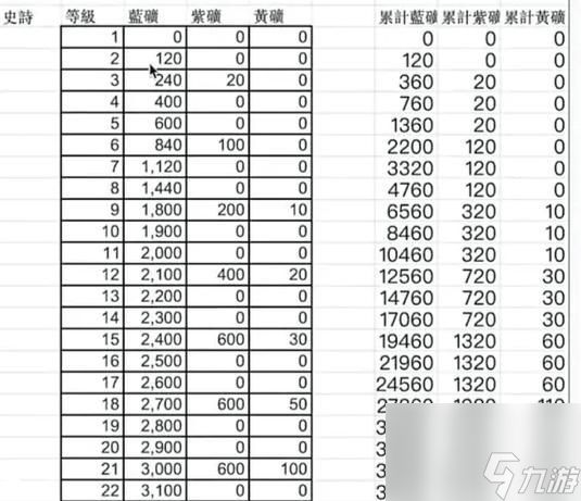 部落冲突装备统计在哪里查看？如何分析数据？