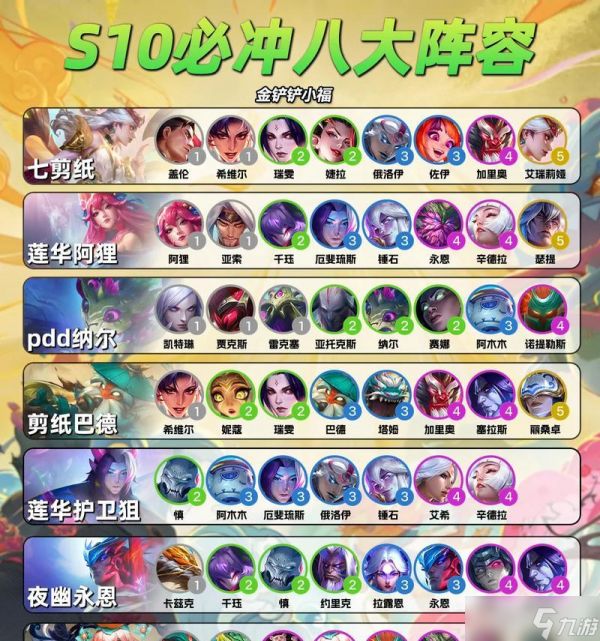 LOL云顶之弈元素忍者刺(掌握关键阵容)