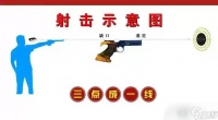 穿越火线中怎么提高射击精准度 有什么练习方法可以提升技能