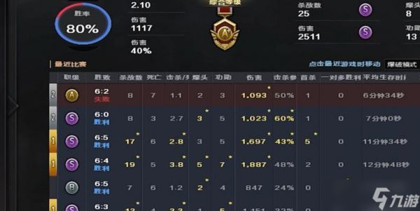 穿越火线排位战绩如何显示？需要进行哪些设置？