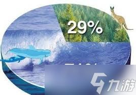 海洋面积约占地球表面积的多少