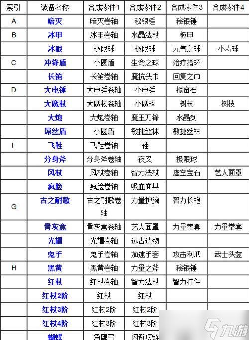 《H1Z1》游戏物品道具合成表及合成方法详解(通过掌握《H1Z1》合成表)
