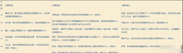 《盗贼遗产》一周目（探索游戏迷的挑战）