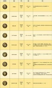 暗黑破坏神4圣骑士技能效果是什么