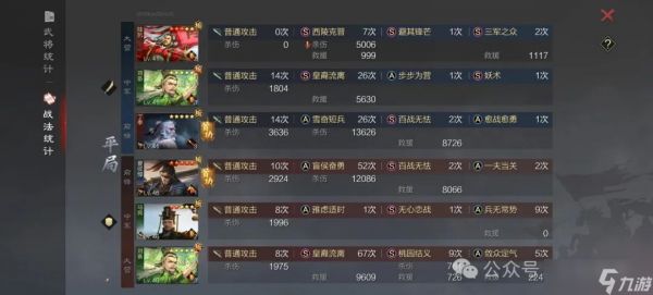 率土之滨:丁奉肉步的尴尬,扛不扛得住是关键,百战丁奉的崛起