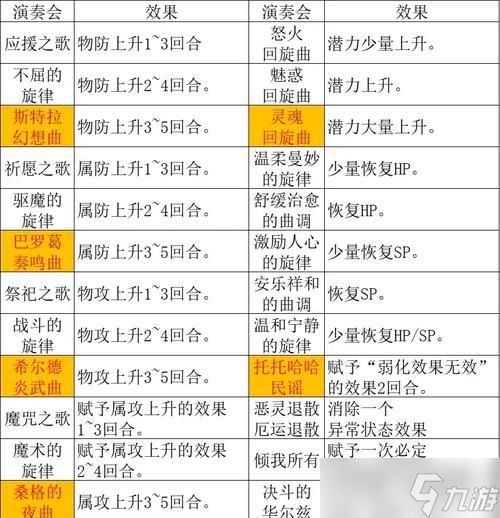 《八方旅人》海茵特猎人职业技能详解（掌握海茵特战斗技能）