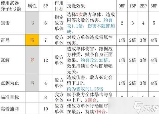 《八方旅人》海茵特猎人职业技能详解（掌握海茵特战斗技能）