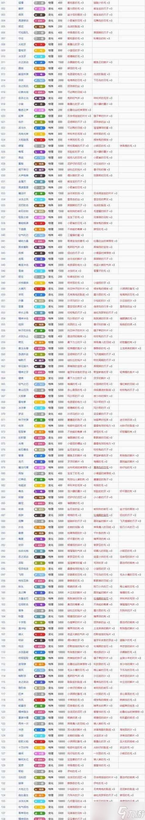 《艾尔登法环大蛇打拉卡德逃课攻略》（揭秘游戏中如何击败艾尔登法环大蛇）