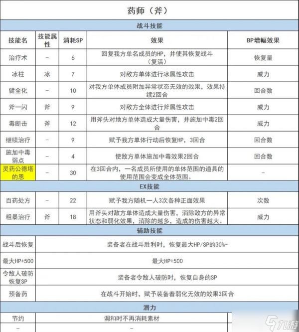 八方旅人职业全角色人物技能介绍（揭秘八位角色的特殊技能）