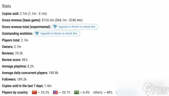 国区贡献最大!《生化9》Steam销量预计突破200万份