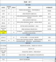 八方旅人职业全角色人物技能介绍 揭秘八位角色的特殊技能