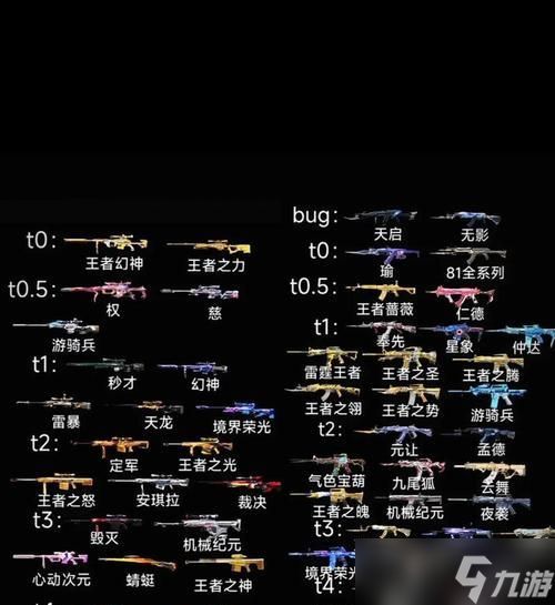 穿越火线小自选如何获得？有哪些获取途径？