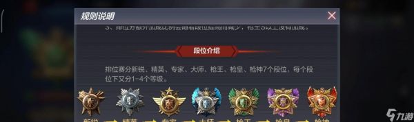 穿越火线如何成为高手?