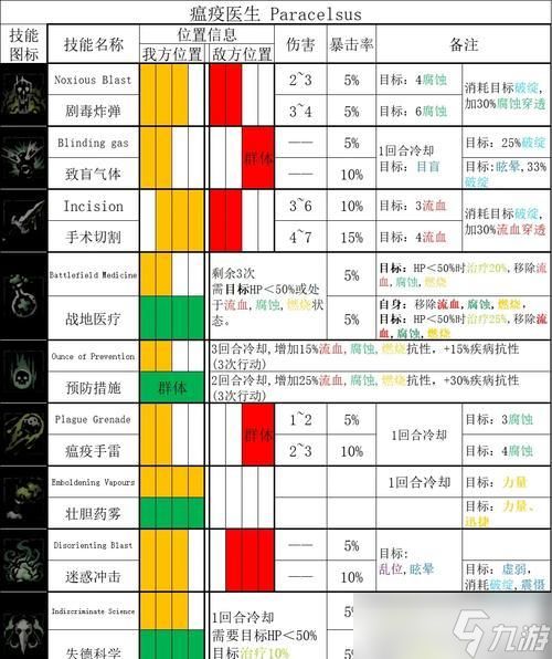暗黑地牢（掌握关键技巧）