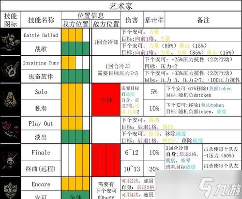 暗黑地牢（掌握关键技巧）