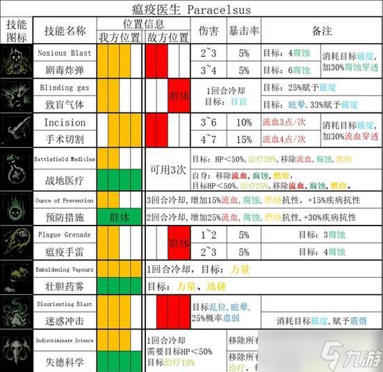 《暗黑地牢正式版新手前期攻略》（初探暗黑地牢）