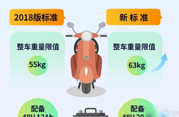 一辆3000元左右电动车，出厂价要多少？赚多少？看看行内人怎么说