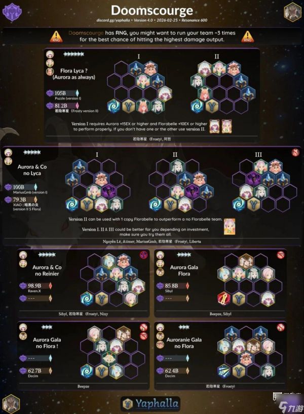 剑与远征启程迷梦异堕荒畜阵容推荐攻略