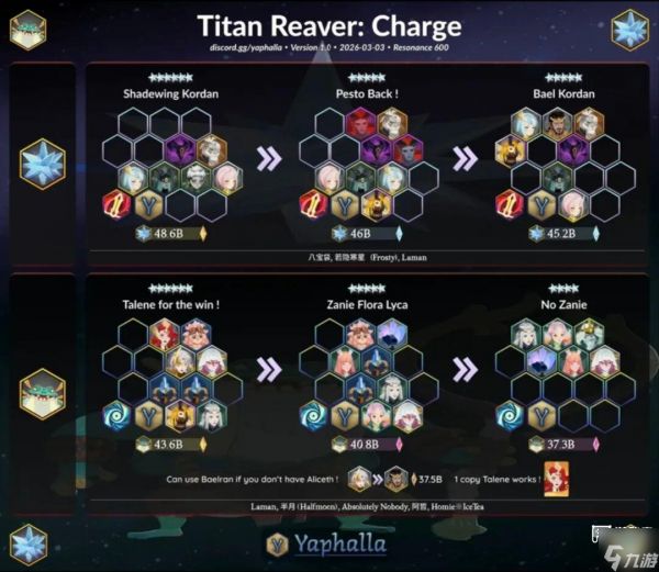 剑与远征启程迷梦异堕荒畜阵容推荐攻略