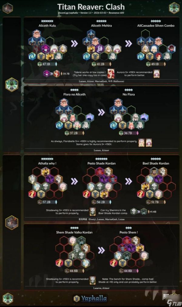 剑与远征启程迷梦异堕荒畜阵容推荐攻略