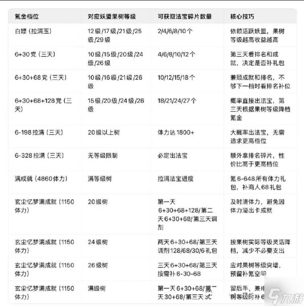 寻道大千未央仙境详细攻略